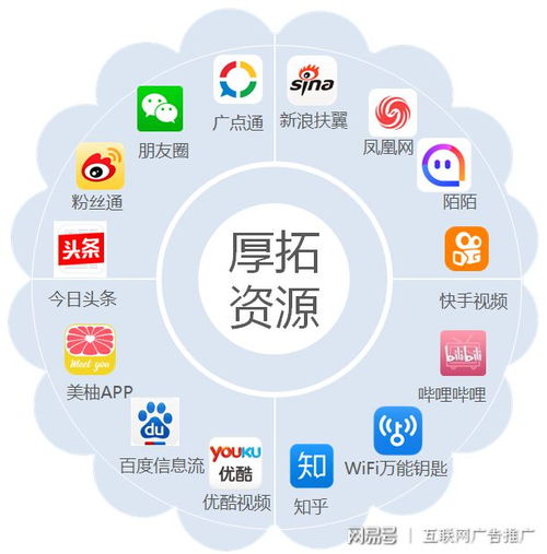 餐饮行业如何做好社交媒体营销（互联网广告媒体版）
